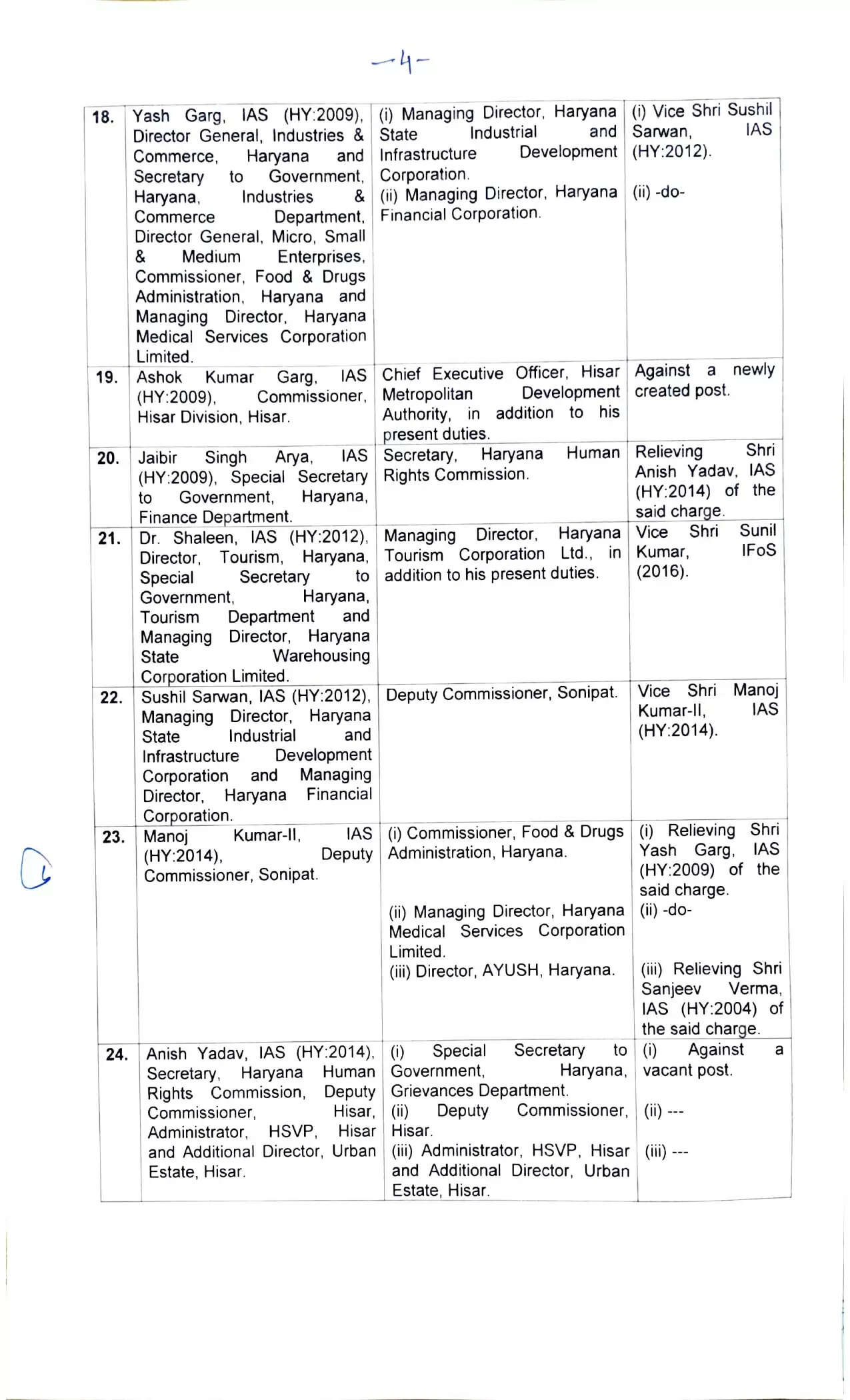 हरियाणा में प्रशासनिक बदलाव: 31 IAS और 5 HCS अधिकारियों के तबादले
