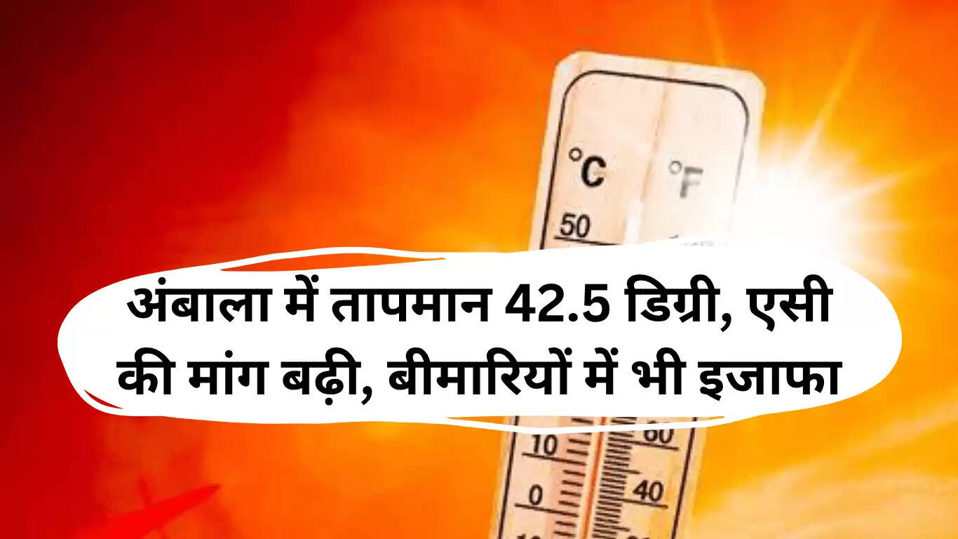 अंबाला में गर्मी का कहर: तापमान 42.5 डिग्री, एसी की मांग में वृद्धि