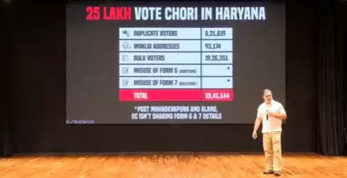 राहुल गांधी ने हरियाणा चुनाव में वोट चोरी के आरोप लगाए