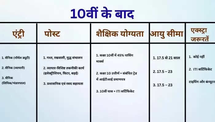 भारतीय सेना में शामिल होने के तरीके: 10वीं और 12वीं के बाद की मार्गदर्शिका
