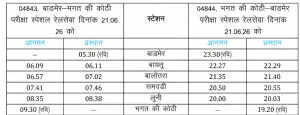 NEET 2026 के लिए विशेष ट्रेन सेवाएं: परीक्षार्थियों की सुविधा हेतु