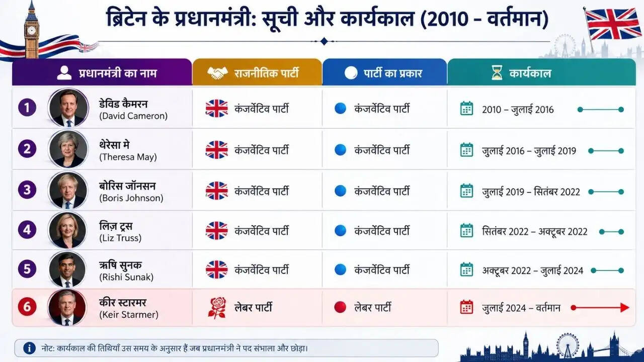 ब्रिटेन में कीर स्टार्मर के लिए बढ़ता राजनीतिक संकट
