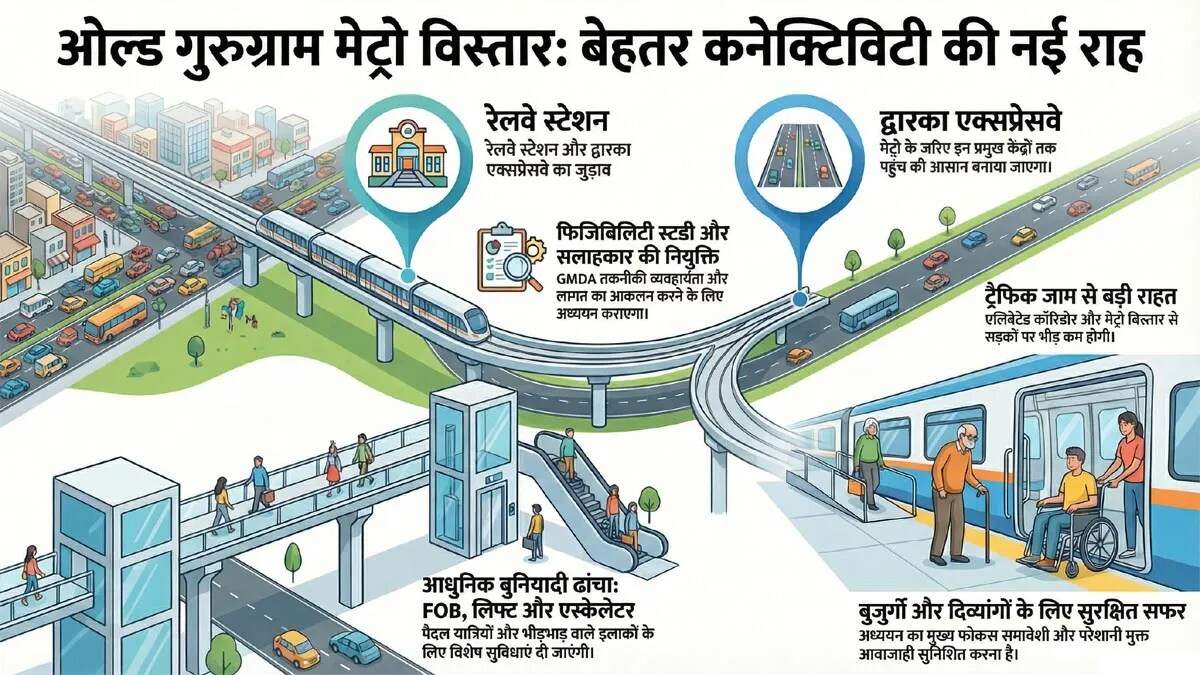 गुरुग्राम में मेट्रो कनेक्टिविटी का नया अध्याय: रेलवे स्टेशन और द्वारका एक्सप्रेसवे से जोड़ा जाएगा