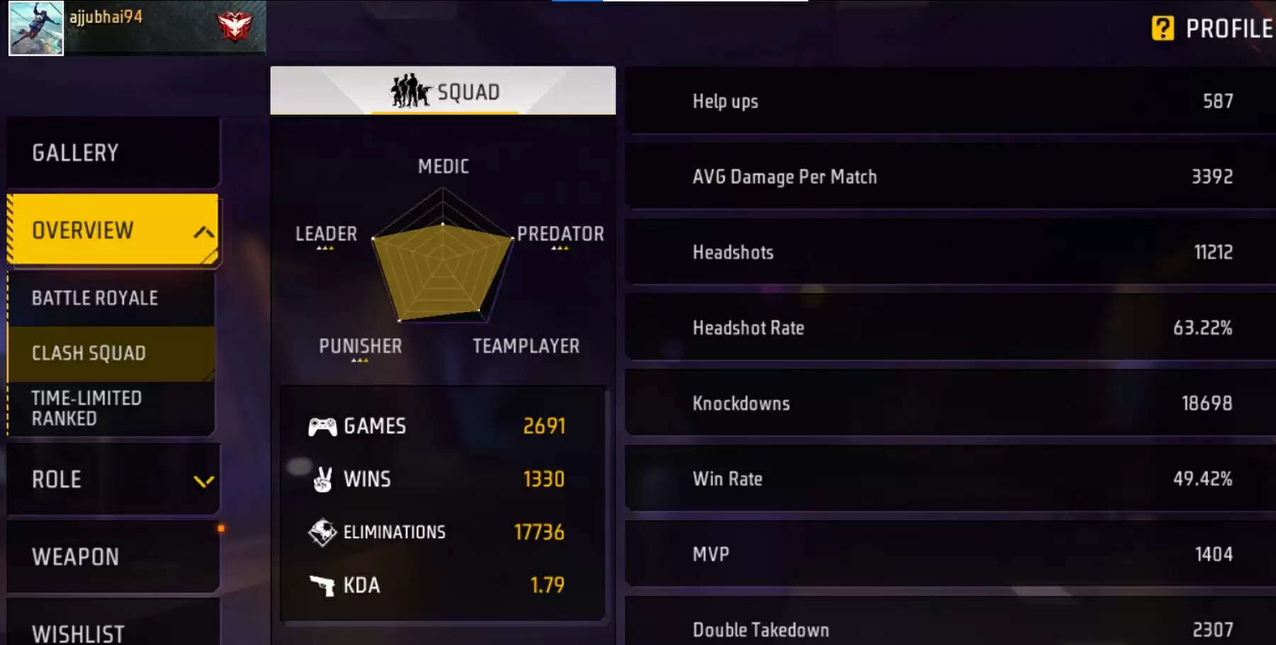 Total Gaming: Free Fire MAX ID, Stats, and YouTube Channel Insights