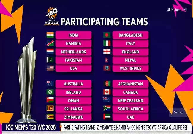 ICC T20 World Cup 2026: Schedule and Group Details Announced