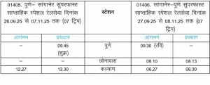 पुणे-सांगानेर स्पेशल ट्रेन सेवाएं त्यौहारों के लिए शुरू