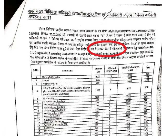 उत्तर प्रदेश स्वास्थ्य विभाग में दवा माफिया का बड़ा खेल: सीएमओ की मिलीभगत का खुलासा