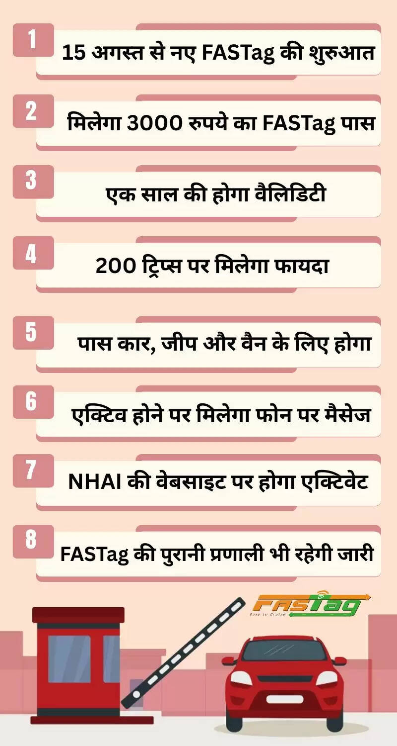 फास्टैग एनुअल पास: 200 फ्री ट्रिप्स का नया नियम