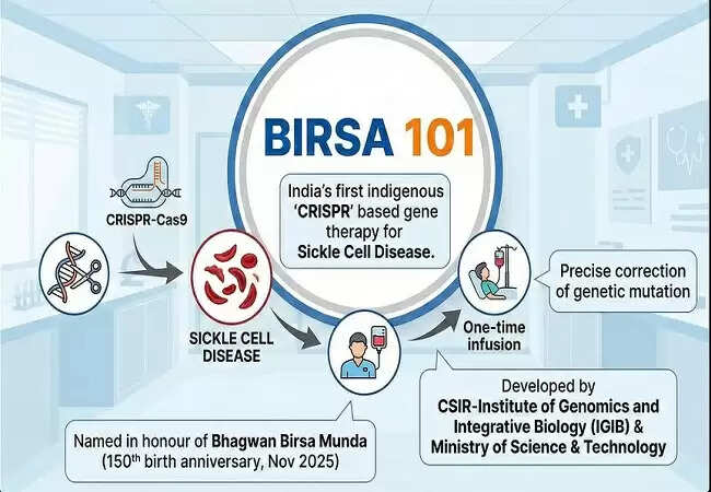 भारत ने सिकल सेल रोग के लिए स्वदेशी CRISPR-आधारित जीन थेरेपी लॉन्च की
