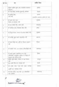 हरियाणा में 15 अगस्त को ध्वजारोहण की तैयारियाँ