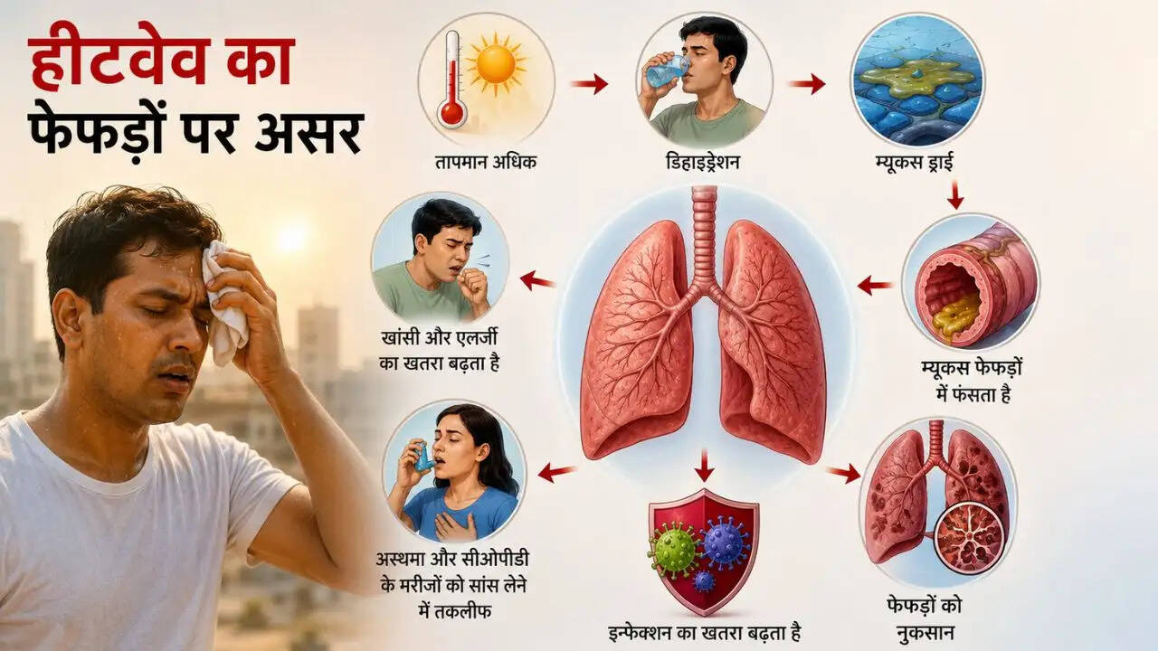 गर्मी में नींद की समस्या: डॉक्टरों की सलाह और उपाय