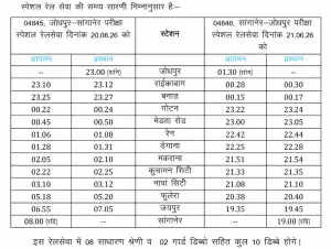 NEET 2026 के लिए विशेष ट्रेन सेवाएं: परीक्षार्थियों की सुविधा हेतु