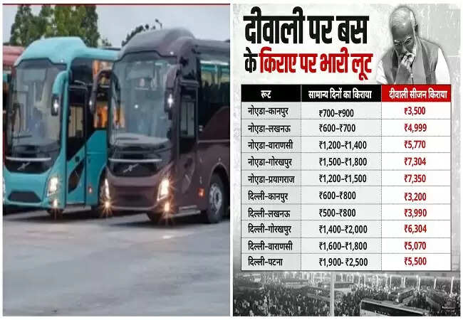 दिवाली पर बस किराए में बेतहाशा वृद्धि, यात्रियों की जेब पर भारी