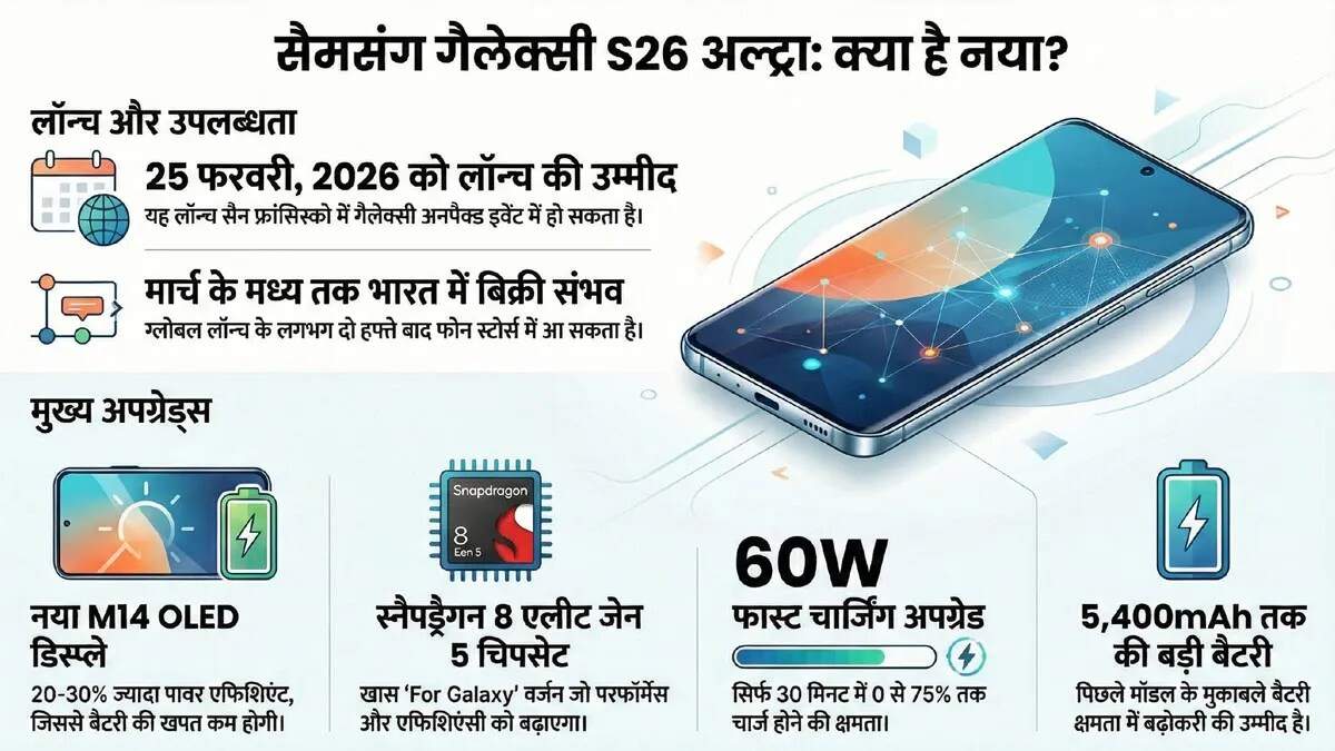 Samsung Galaxy S26 Ultra: अगली पीढ़ी का स्मार्टफोन फरवरी 2026 में होगा लॉन्च