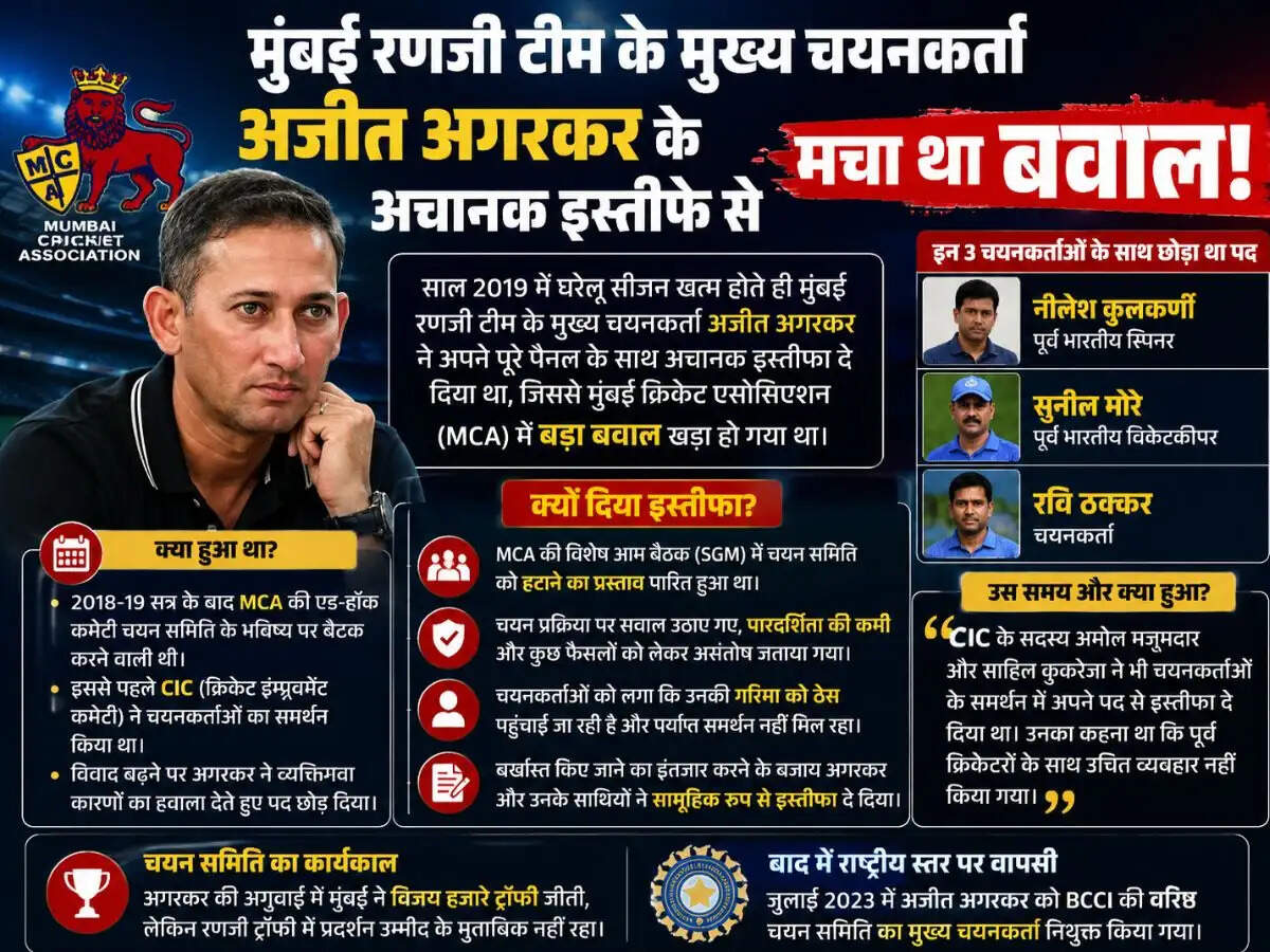 अजीत अगरकर का इस्तीफा: मुंबई क्रिकेट में उठे विवाद के पीछे की कहानी