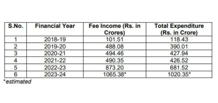 NEET (UG) 2026 पेपर लीक: NTA की विश्वसनीयता पर सवाल