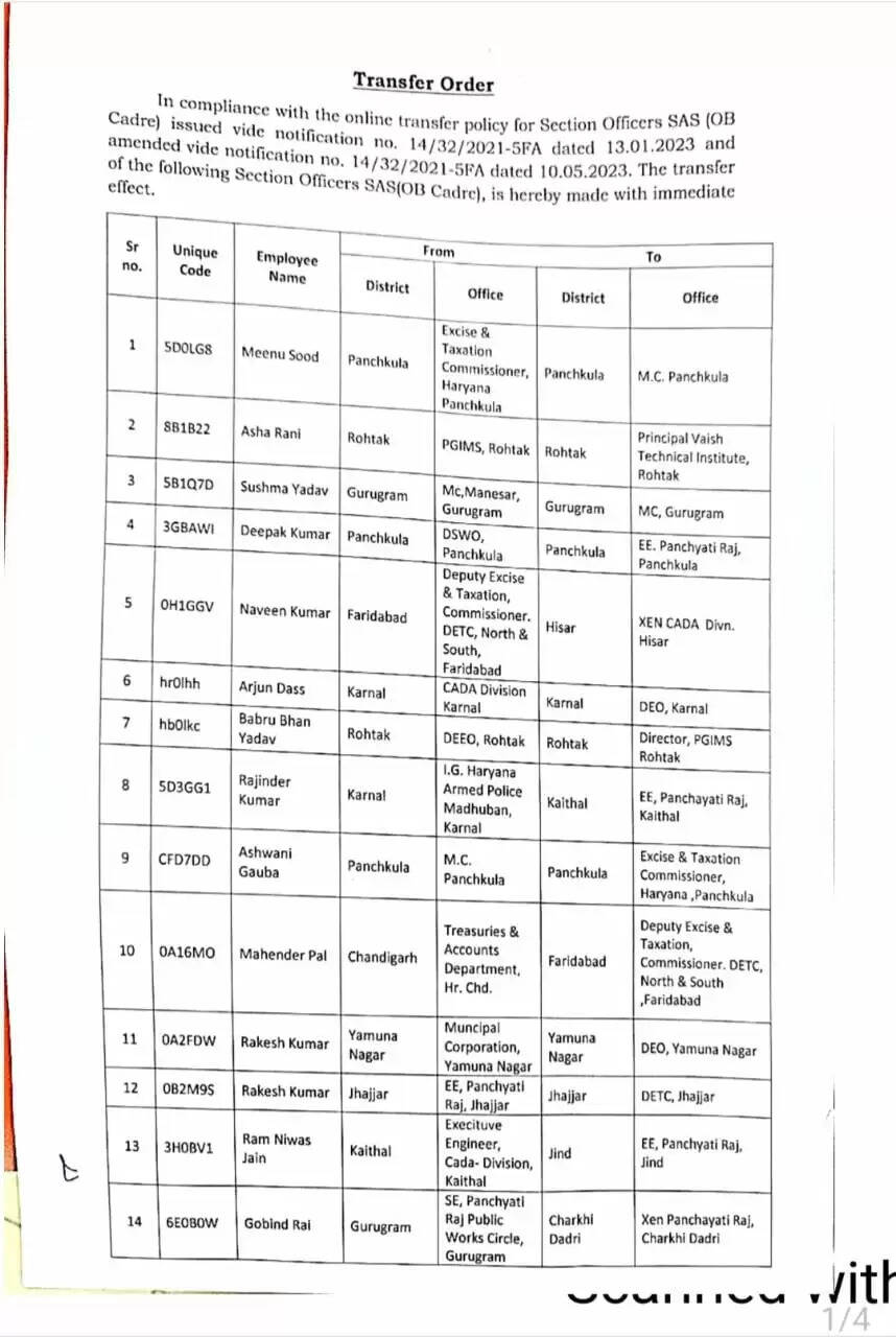 हरियाणा में 43 सेक्शन अफसरों का तबादला: प्रशासनिक बदलाव की पूरी जानकारी