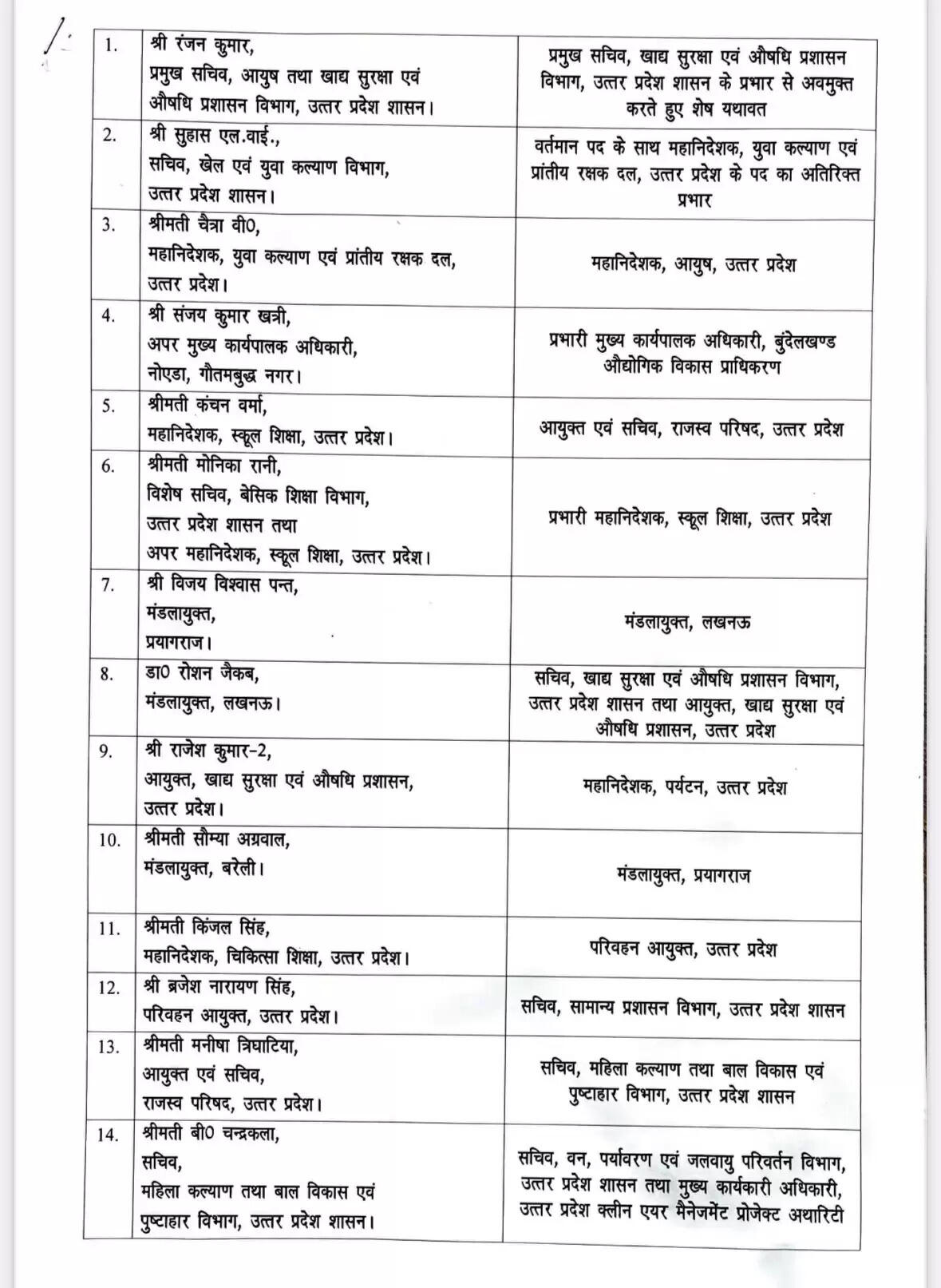 उत्तर प्रदेश में 16 आईएएस अधिकारियों का तबादला