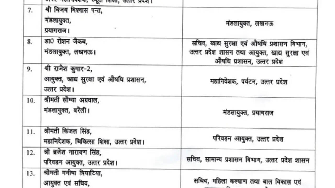 उत्तर प्रदेश में आईएएस अधिकारियों के तबादले: नए चेहरे और महत्वपूर्ण बदलाव