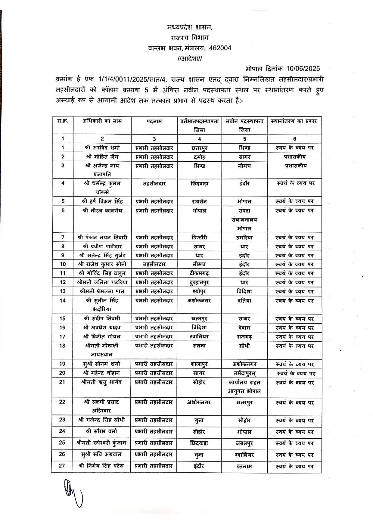 मध्य प्रदेश में तहसीलदारों के तबादले: 59 अधिकारियों की सूची जारी