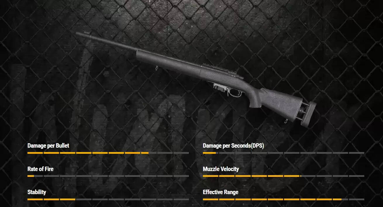 Top Sniper Rifles in BGMI for Long-Range Combat