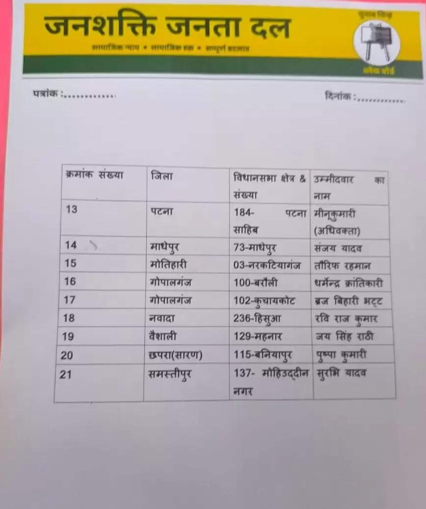 तेज प्रताप यादव ने महुआ से चुनाव लड़ने की घोषणा की, बिहार चुनाव में नया मोड़