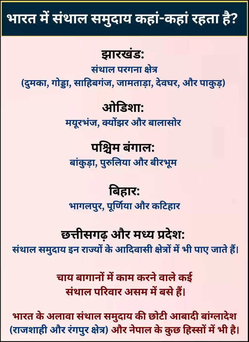शिबू सोरेन का अंतिम संस्कार: जानें संथाल समुदाय की विशेषताएँ