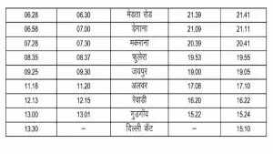 दिल्ली-जोधपुर वंदे भारत एक्सप्रेस अब हफ्ते में 6 दिन चलेगी