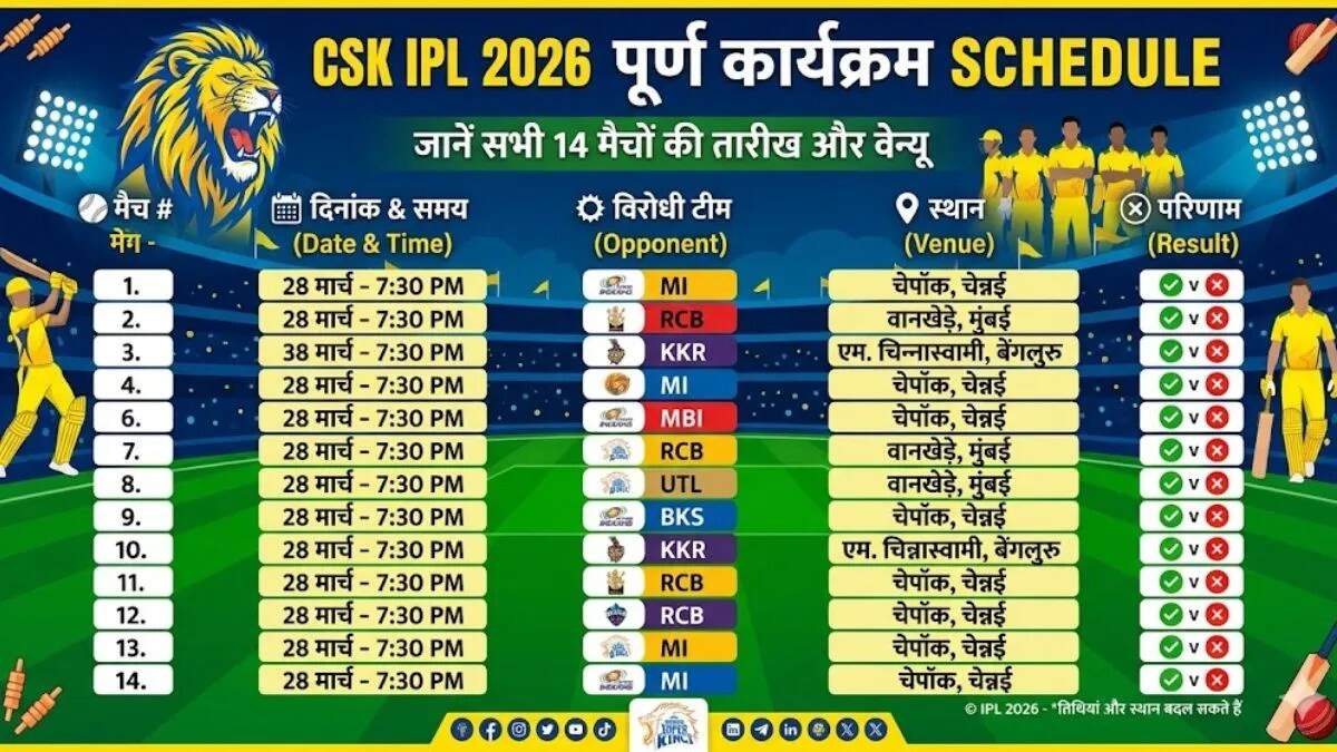 IPL 2026: चेन्नई सुपर किंग्स का नया सफर और शेड्यूल