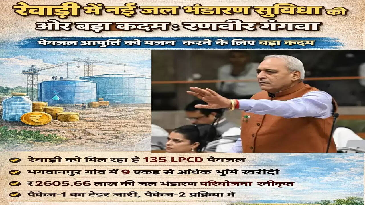 हरियाणा में रेवाड़ी के लिए नई जल भंडारण सुविधा का निर्माण