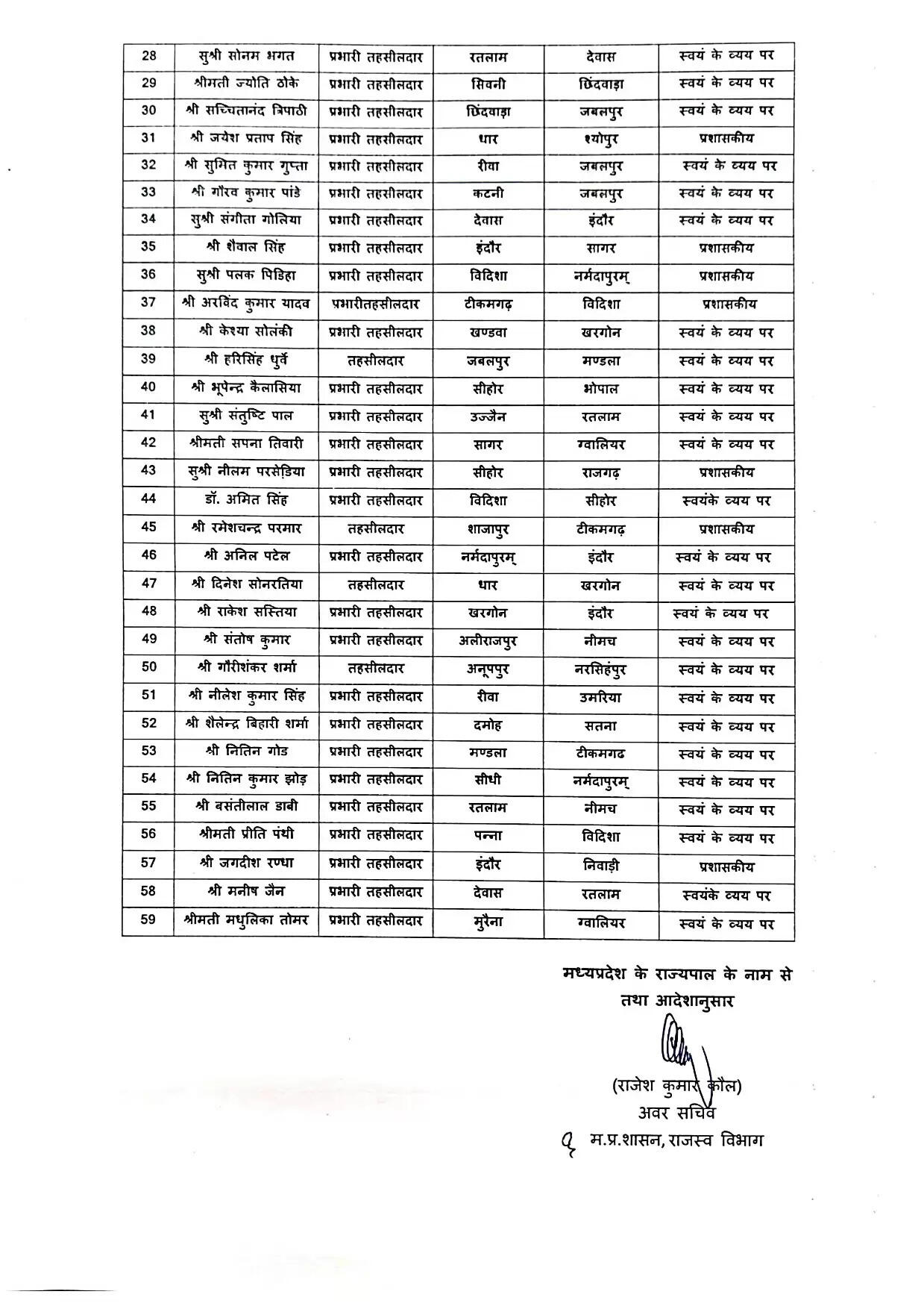 मध्य प्रदेश में तहसीलदारों के तबादले: 59 अधिकारियों की सूची जारी