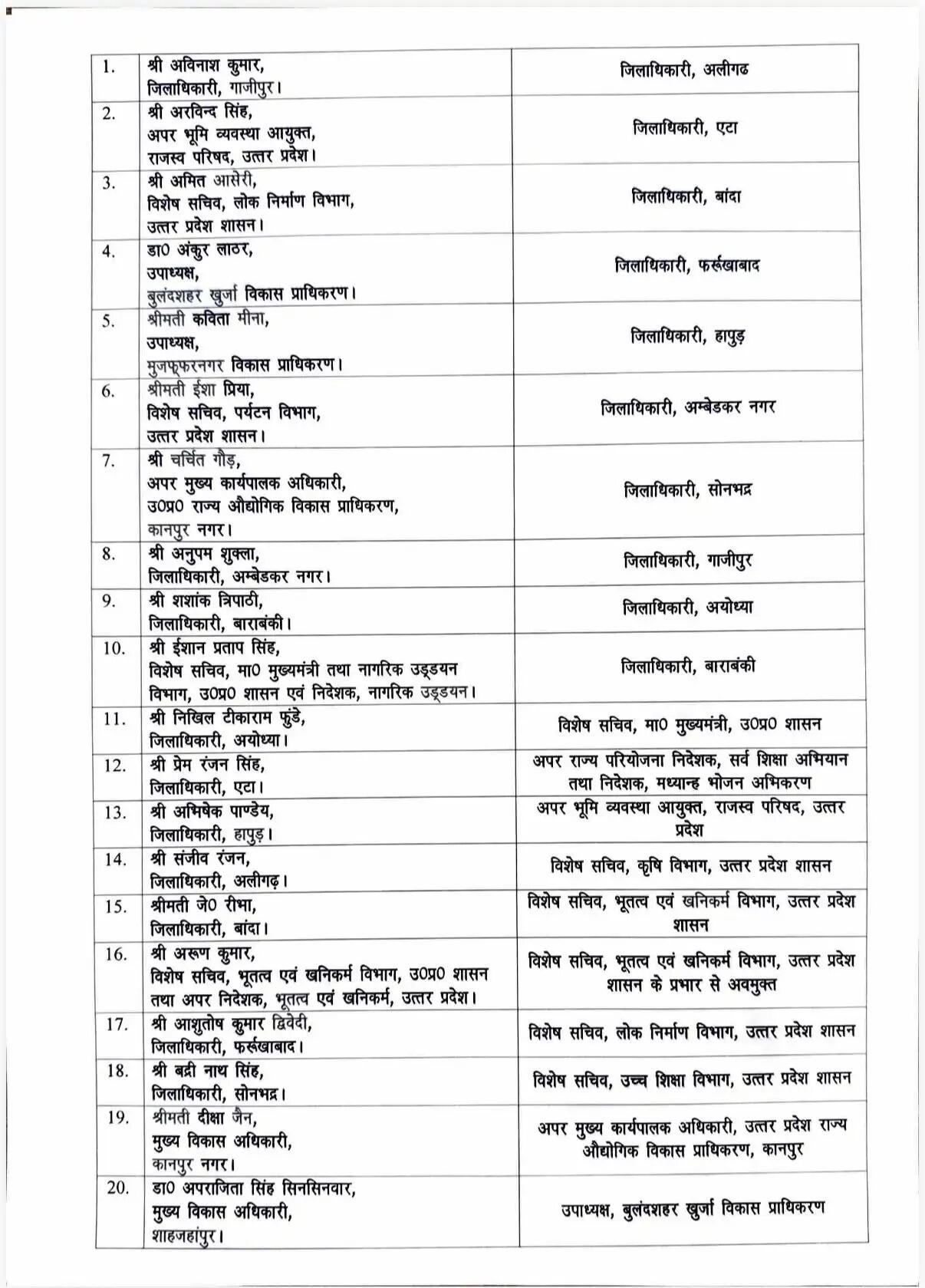 उत्तर प्रदेश में आईएएस अधिकारियों के तबादले: एक दर्जन से अधिक अफसरों का स्थानांतरण