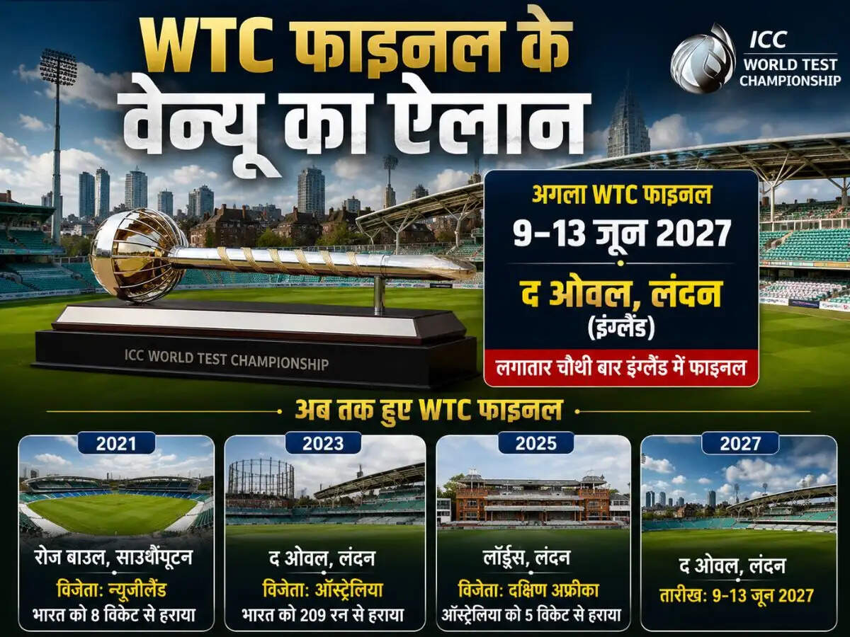 2027 WTC फाइनल का आयोजन लंदन के ओवल में होगा