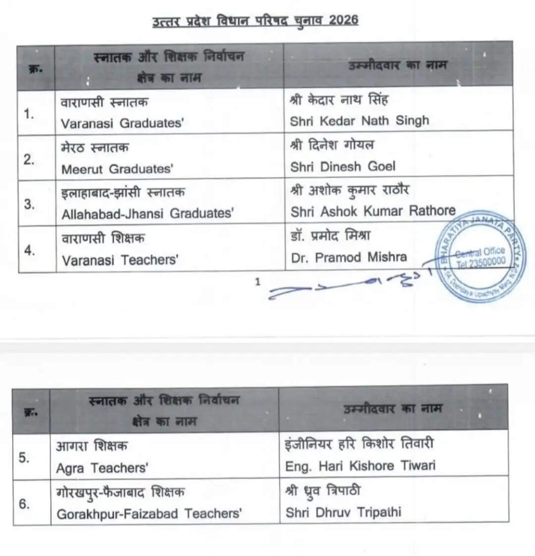 उत्तर प्रदेश विधान परिषद के लिए बीजेपी ने 6 उम्मीदवारों की घोषणा की