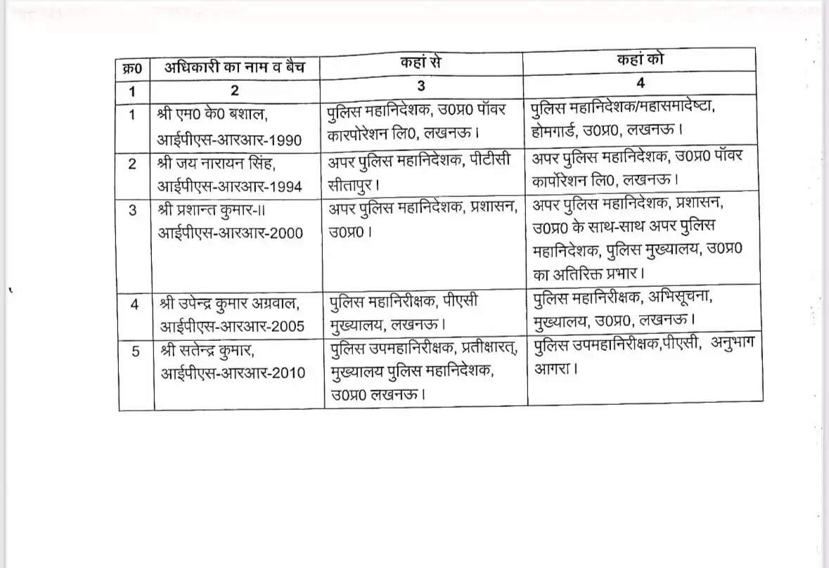 उत्तर प्रदेश में पांच आईपीएस अधिकारियों का तबादला, जानें नई पोस्टिंग