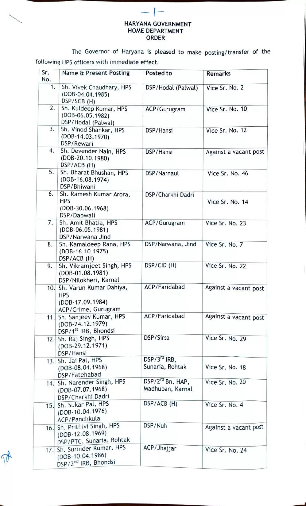 हरियाणा में प्रशासनिक बदलाव: 49 DSP और ACP के तबादले