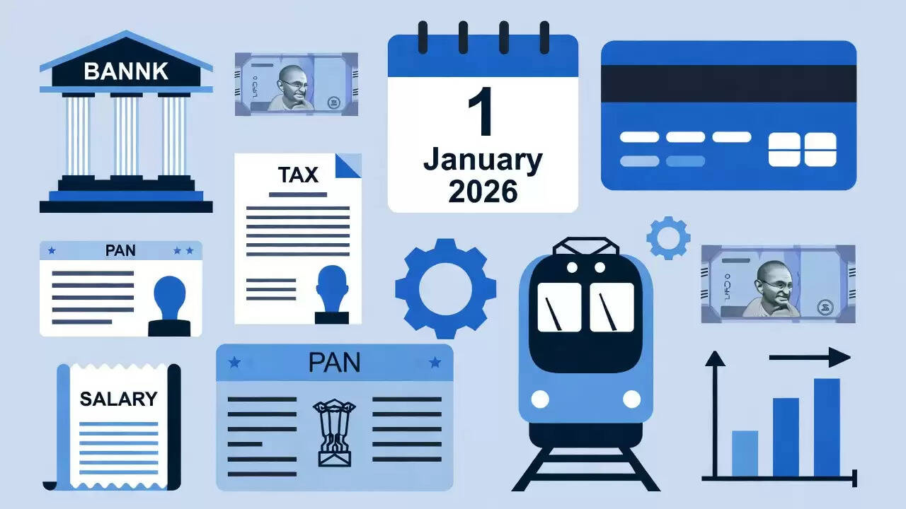 2026 में लागू हुए नए नियम: बैंकिंग से लेकर रेलवे तक के बदलाव