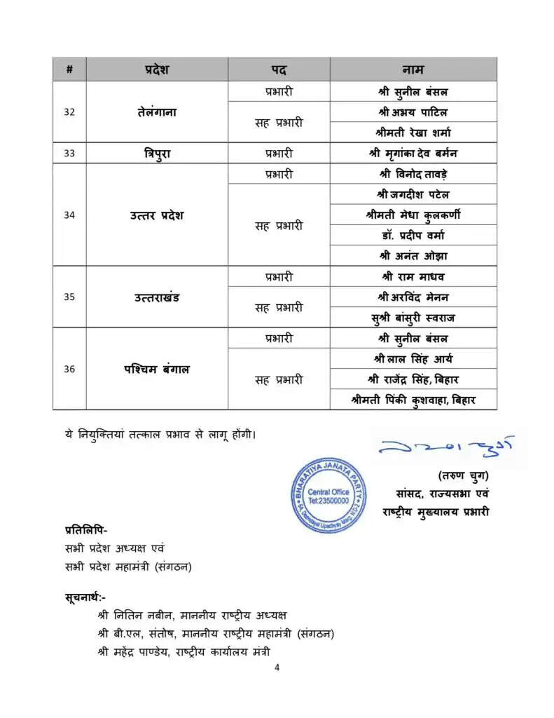 BJP ने 36 राज्यों के लिए नए प्रभारियों की नियुक्ति की