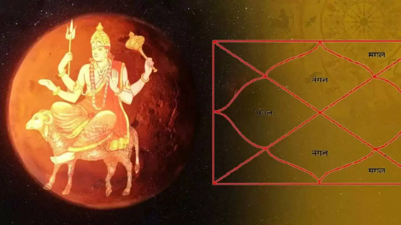 क्या आपकी कुंडली में मंगल ग्रह की स्थिति है शुभ या अशुभ? जानें इसके प्रभाव