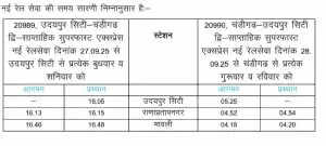 नई उदयपुर सिटी-चंडीगढ़ सुपरफास्ट एक्सप्रेस ट्रेन का शुभारंभ
