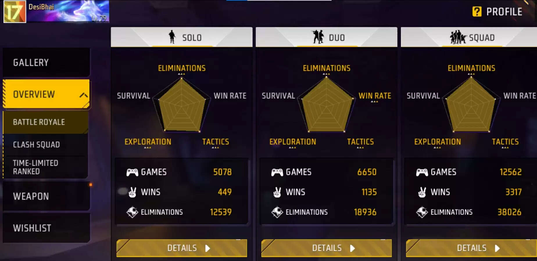 Desi Gamers: Free Fire MAX ID, Stats और YouTube चैनल की जानकारी