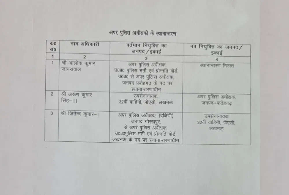 यूपी में तीन पुलिस अधीक्षकों के तबादले, एक का स्थानांतरण निरस्त