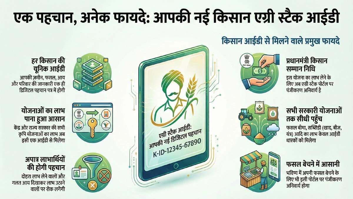 किसानों के लिए अनिवार्य हुई एग्री स्टैक आईडी, जानें इसके लाभ