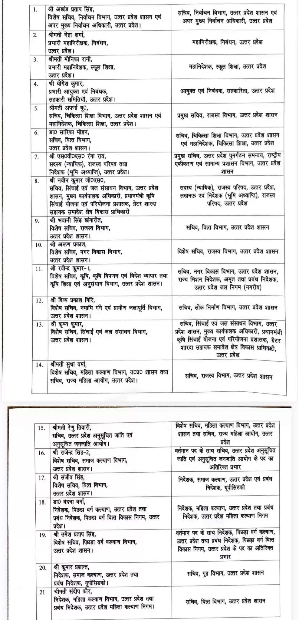 उत्तर प्रदेश में 21 आईएएस अधिकारियों के तबादले: प्रमुख सचिव और सचिव के पदों पर नई नियुक्तियाँ