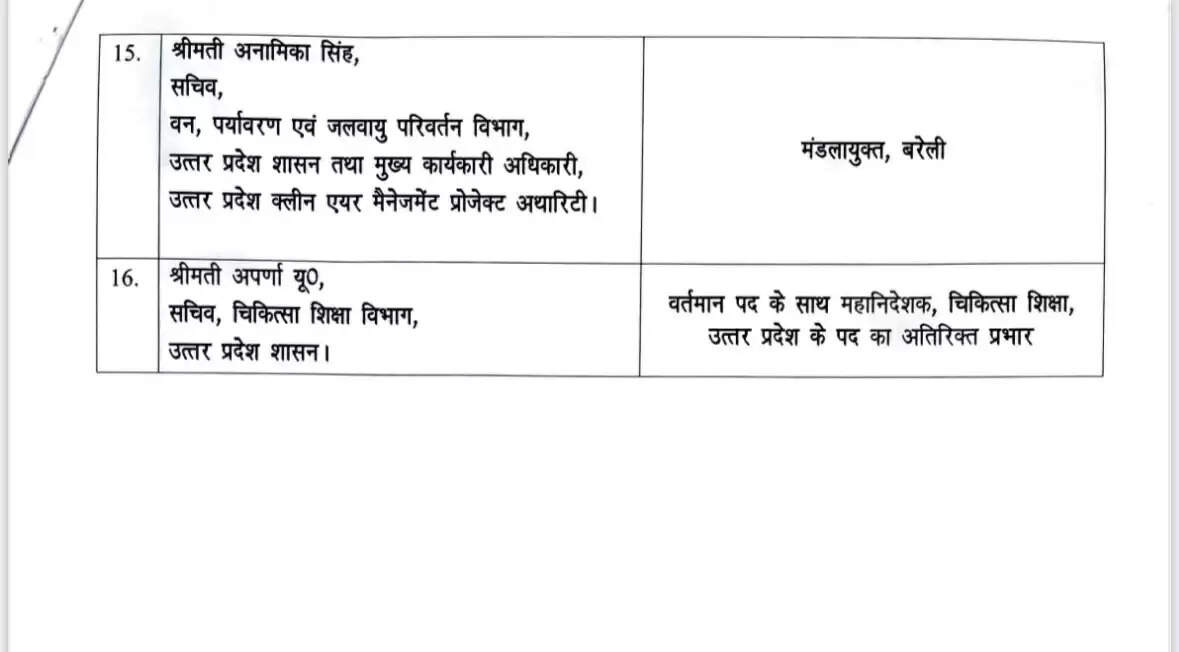 उत्तर प्रदेश में 16 आईएएस अधिकारियों का तबादला