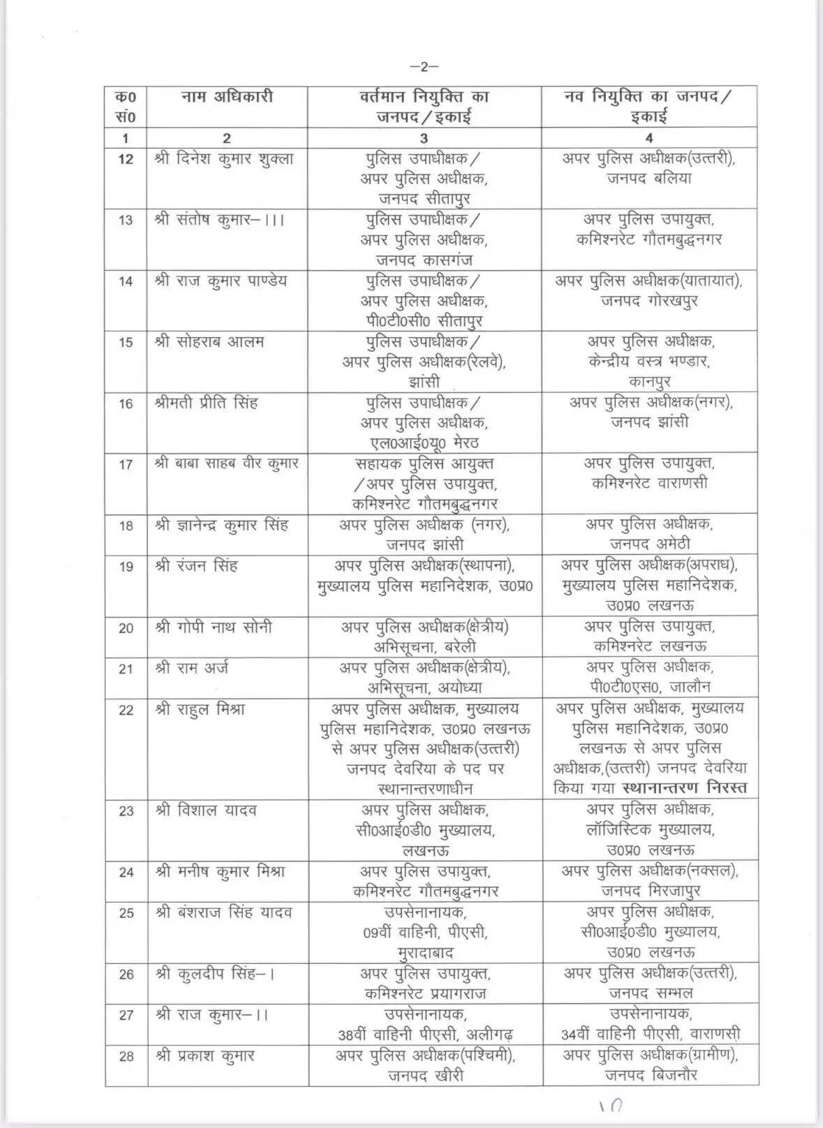 उत्तर प्रदेश में 44 पीपीएस अधिकारियों के तबादले