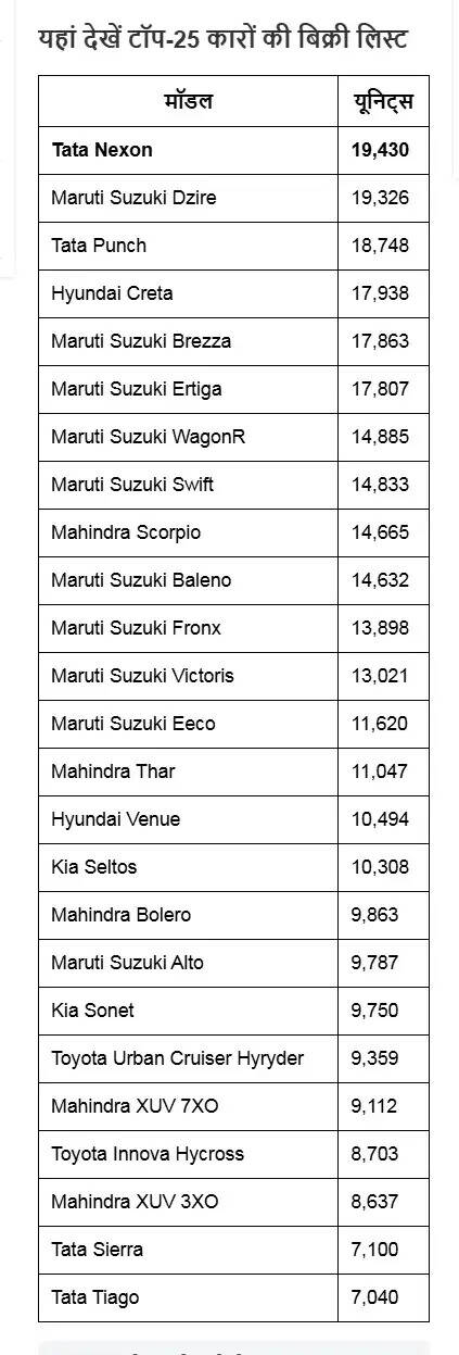 फरवरी 2026 में टाटा नेक्सन ने तोड़े बिक्री के रिकॉर्ड