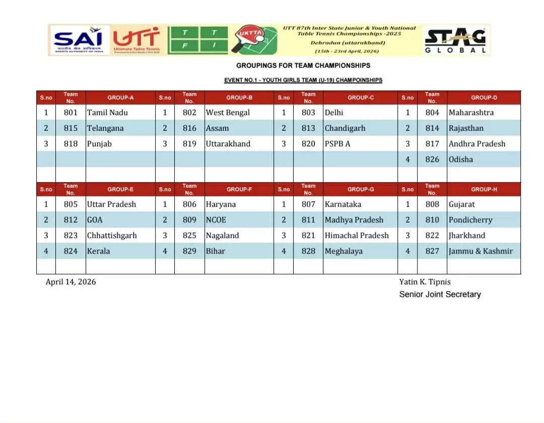 उत्तराखंड में 87वीं यूटीटी इंटर स्टेट जूनियर एवं यूथ नेशनल टेबल टेनिस चैंपियनशिप का शुभारंभ
