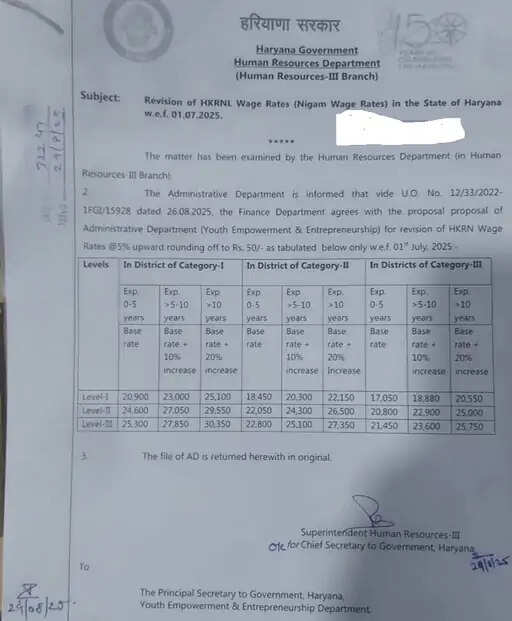 हरियाणा में HKRN कर्मचारियों के लिए वेतन वृद्धि की घोषणा