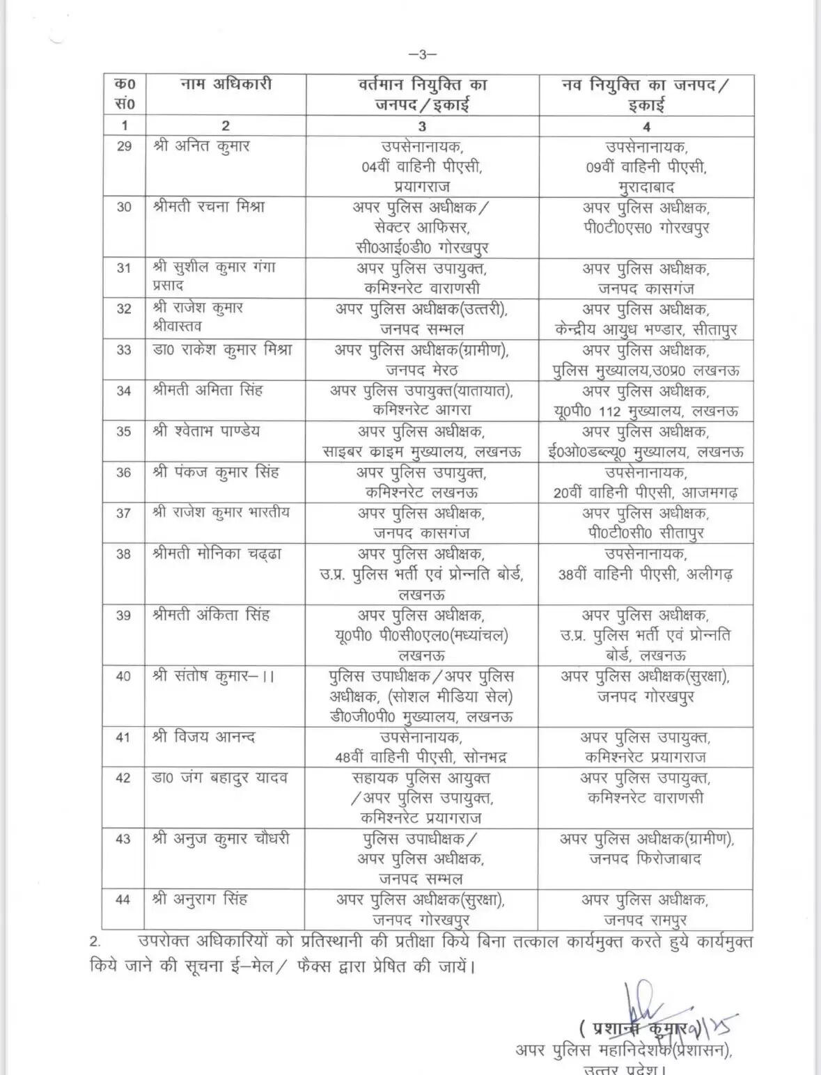 उत्तर प्रदेश में 44 पीपीएस अधिकारियों के तबादले